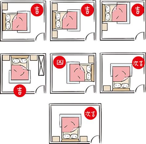 頭睡床尾|睡覺方向都有風水禁忌！頭向邊個方位瞓最好？